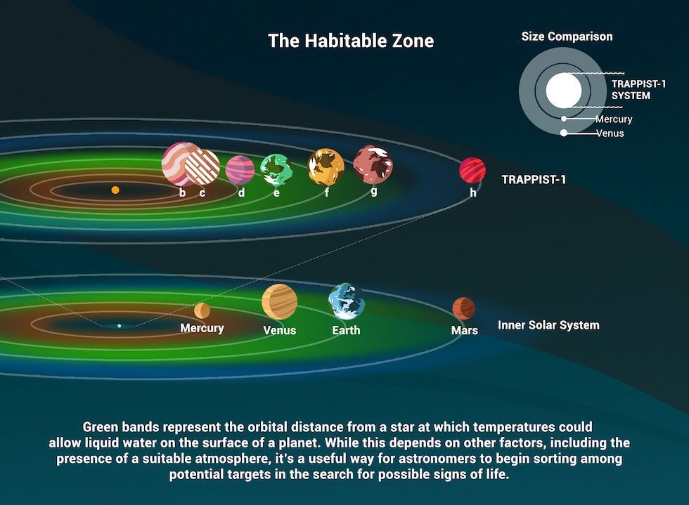 Not Earth-like – Yet Habitable? A study of climate dynamics of Alien Earths