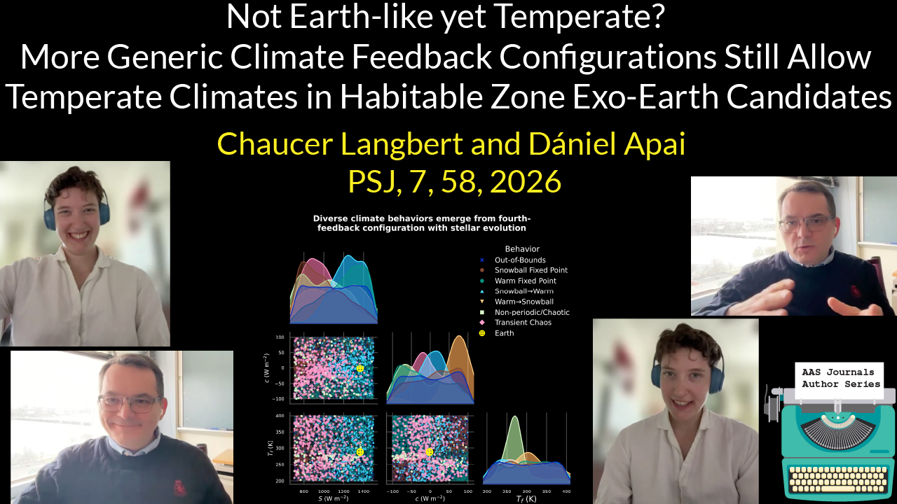 Not Earth-like yet Temperate?